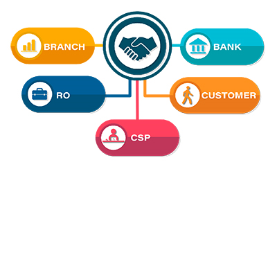 Benefits to Stakeholders